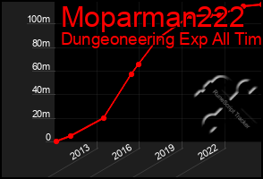 Total Graph of Moparman222