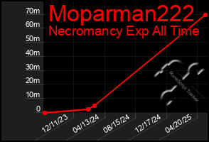 Total Graph of Moparman222