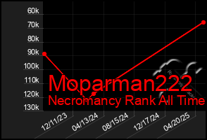 Total Graph of Moparman222