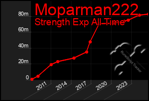 Total Graph of Moparman222