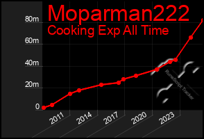 Total Graph of Moparman222