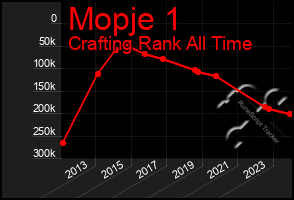 Total Graph of Mopje 1