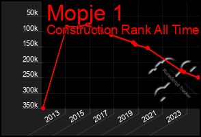 Total Graph of Mopje 1