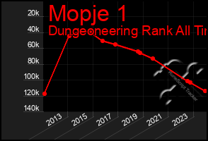 Total Graph of Mopje 1