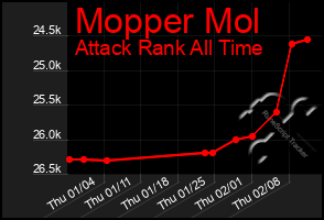 Total Graph of Mopper Mol