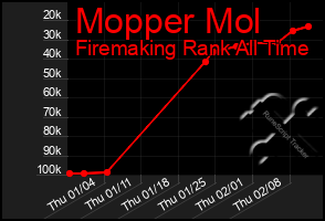 Total Graph of Mopper Mol