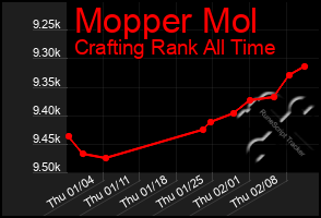 Total Graph of Mopper Mol