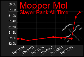 Total Graph of Mopper Mol