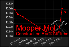 Total Graph of Mopper Mol