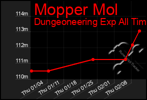 Total Graph of Mopper Mol