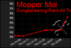 Total Graph of Mopper Mol