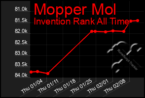 Total Graph of Mopper Mol