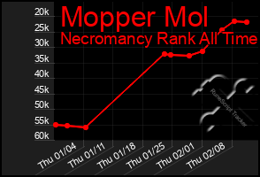 Total Graph of Mopper Mol