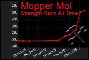 Total Graph of Mopper Mol