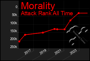 Total Graph of Morality