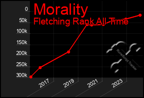 Total Graph of Morality