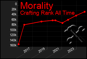 Total Graph of Morality