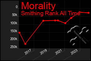 Total Graph of Morality
