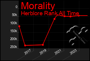 Total Graph of Morality