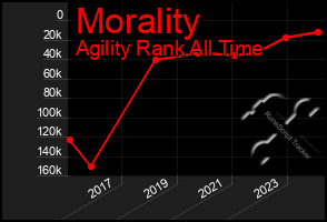 Total Graph of Morality