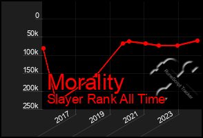 Total Graph of Morality