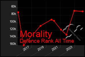 Total Graph of Morality