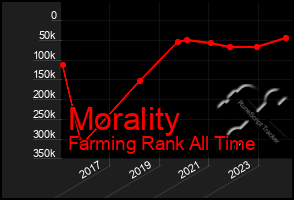 Total Graph of Morality