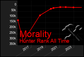 Total Graph of Morality