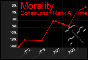 Total Graph of Morality