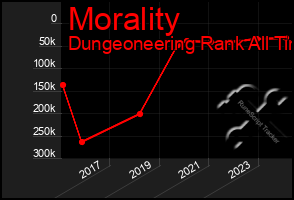 Total Graph of Morality