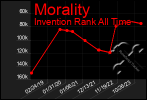 Total Graph of Morality