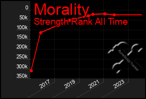 Total Graph of Morality