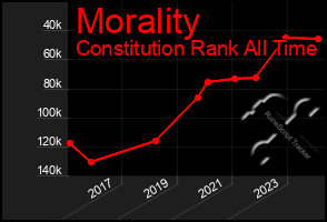Total Graph of Morality