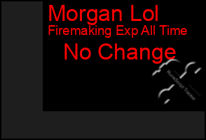 Total Graph of Morgan Lol