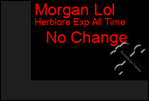 Total Graph of Morgan Lol