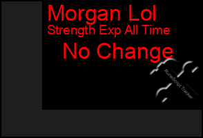 Total Graph of Morgan Lol