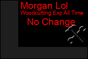 Total Graph of Morgan Lol
