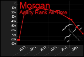 Total Graph of Morgan