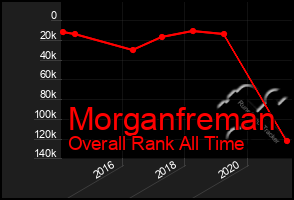 Total Graph of Morganfreman