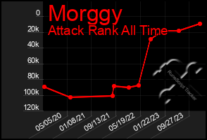 Total Graph of Morggy