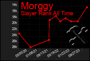 Total Graph of Morggy