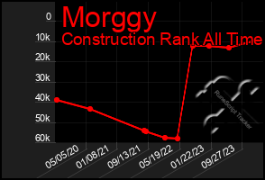 Total Graph of Morggy