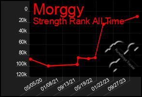 Total Graph of Morggy