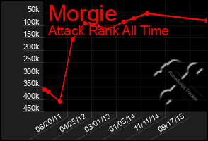 Total Graph of Morgie