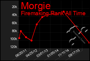 Total Graph of Morgie