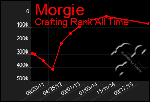 Total Graph of Morgie