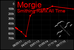 Total Graph of Morgie