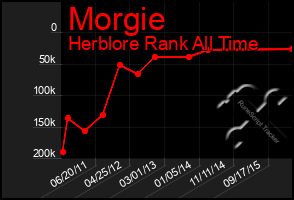 Total Graph of Morgie