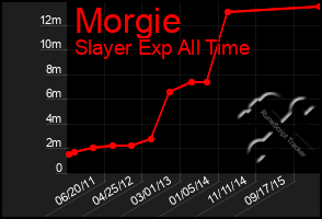 Total Graph of Morgie