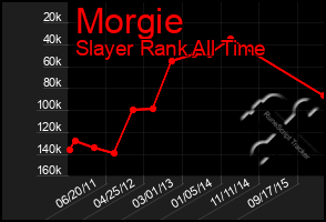 Total Graph of Morgie